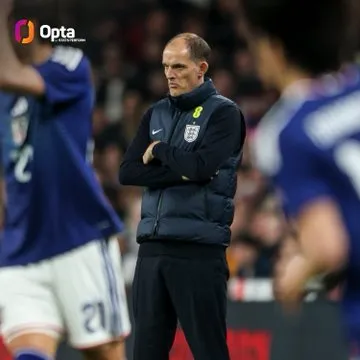 PG模拟器-自2017年11对德国后，英格兰首次友谊赛上半场零射正